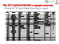 Proof of 'X' and Hash Functions Used