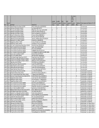 State School Year LEA Name School Name Reading Proficiency Target