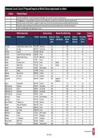 Consultation List of Mobile Stops and Potential Impact.Xlsx