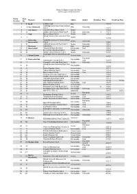Wehorr Results 2017.Xlsx