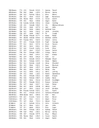 2019 Results Gridlines.Xlsx
