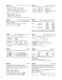 Chapter 1/2 Sentence Types, Nom, and Acc. Cases Chapter 4 Singular And