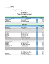 Em Fim De Mês Other Informative Exchange Rates - End-Of-Month Rate
