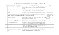 List of the Projects to Be Taken-Up in the 123Rd Meeting of SEIAA to Be Held on 11.03.2020 at 11:00 AM