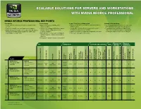 Scalable Solutions for Servers and Workstations with Nvidia Nforce Professional