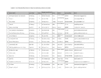 Category 2 - List of Authorised Accomodation for Visitors from Permitted Countries As at 01.02.2021