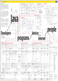 Downloads and Documentation Are 12 Implementation Details