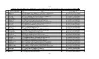 List of the Candidates, for the Post of Group-D, Found Rejected on Various Ground