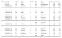 Transfer Equivalencies Report
