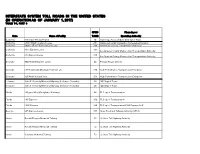 Interstate System Toll Roads in the United States (In Operation As of January 1, 2017) Table T-1, Part 3