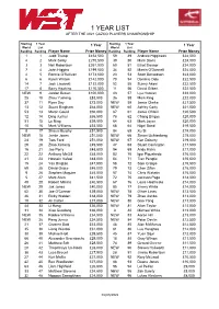 Master Money List After 2021 Players Champs.Xlsx