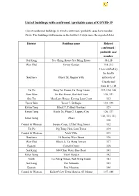 List of Buildings with Confirmed / Probable Cases of COVID-19
