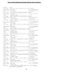 List of State Govt Employees Retiring Within One Year
