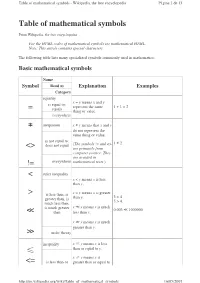 Table of Mathematical Symbols = ≠ &lt;&gt; != &lt; &gt; ≪ ≫ ≤ &lt;=