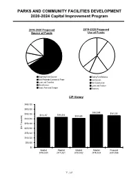 PARKS and COMMUNITY FACILITIES DEVELOPMENT 2020-2024 Capital Improvement Program