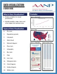 Data Visualization: a Quick Guide