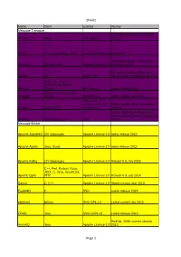Sheet1 Page 1 Name Client License History Message Transport Jeromq