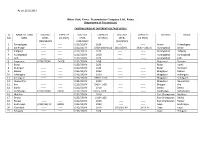 Bihar State Power Transmission Company Ltd., Patna (Department of Transmission) EXISTING GRIDS at DIFFERENT VOLTAGE LEVELS