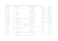 Provisional Checklist of Manx Fungi: Common Name Index 2014