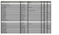 Offner Artist List Offner Artists Web.Xls Folder Title Heading DLI Name Box