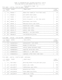 Board of Intermediate and Secondary Education, Comilla Zilla and Upazilla Wise Centre List for J.S.C