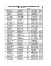List of Drivers Trained At