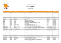 Wooltru Healthcare Fund Optical Network List