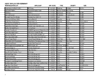 Ab307 Application Summary Proposed Project Applicant App