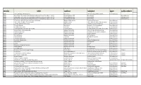 Library Collection Sorted by Media Type