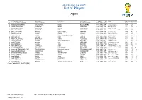 List of Players