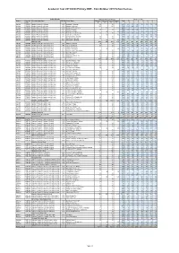 NOR Data Oct 2019.Xlsx