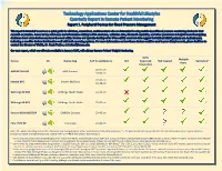 Technology Applications Center for Healthful Lifestyles Quarterly Report in Remote Patient Monitoring Report 1