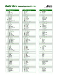 Baby Boy Names Registered in 2001 a GOVERNMENT SERVICES