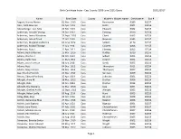 Birth Certificate Index - Cass County (1909-June 1921) Query 10/21/2017