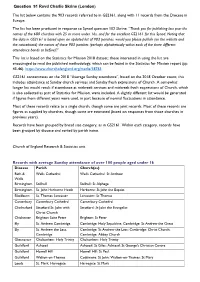 The List Below Contains the 903 Records Referred to in GS2161, Along with 11 Records from the Diocese in Europe