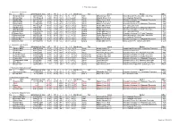 31 Ç›¹È¨ È»“È›¦.Xlsx