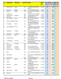 Complete PNRC 21 to 34305 for EXPORT TO