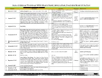 Agro-Chemical Technical with Brand Name, Application