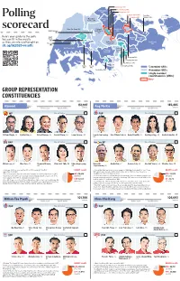 Polling Scorecard