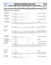 August 2005 Local/ Length Width Persons Damage Location Date Standard (Miles) (Yards) Killed Injured Property Crops Character of Storm