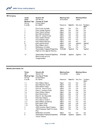 2009 Proxy Voting Report 3M Company Ticker Security ID: MMM