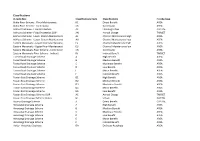 Classifications