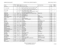 AHS 2018Full Classification List Working.Xlsx