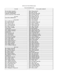 See the List of I.U.O.E. LOCAL 94, 94A, 94B Endorsements for 2018 Of