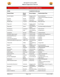 Reference 5 Common Prescription Medications