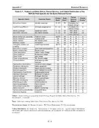Appendix C Botanical Resources