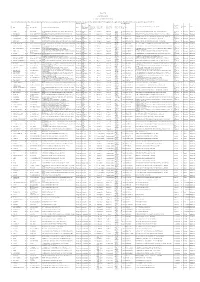 Form 19 a (See Rule 24 A(3)) Certified List ( GROUP B- PART-I) It