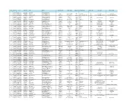 List of 3500 VLE Cscs in Punjab