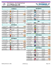 Top TFRRS Qualifiers