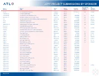 Artp Project Submissions by Sponsor